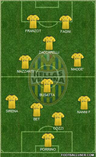 Hellas Verona football formation