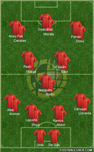 Spain Formation 2022