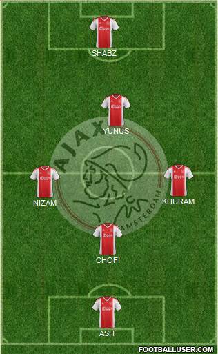 AFC Ajax Formation 2022