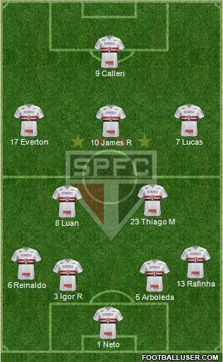 São Paulo FC Formation 2022