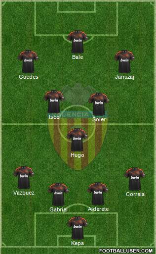 Valencia C.F., S.A.D. Formation 2022