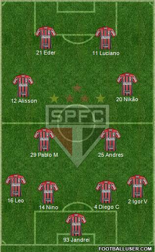 São Paulo FC Formation 2022