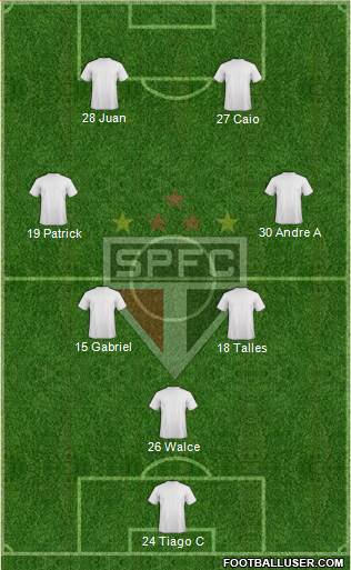São Paulo FC Formation 2022