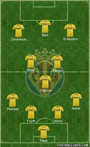 Villarreal C.F., S.A.D. Formation 2022