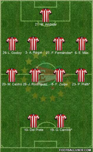 Estudiantes de La Plata Formation 2022