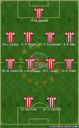 Estudiantes de La Plata football formation