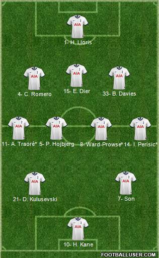 Tottenham Hotspur Formation 2022