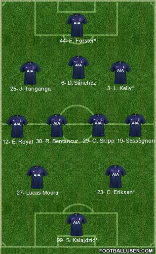 Tottenham Hotspur Formation 2022