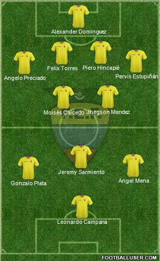 Ecuador Formation 2022