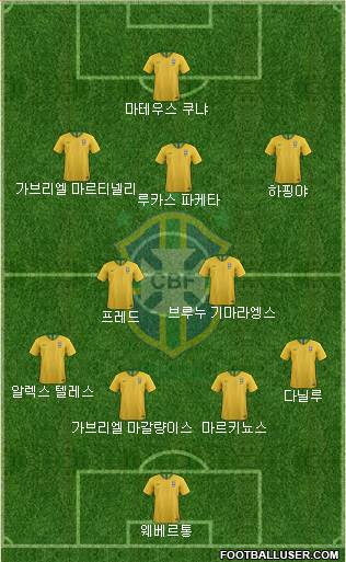 Brazil Formation 2022
