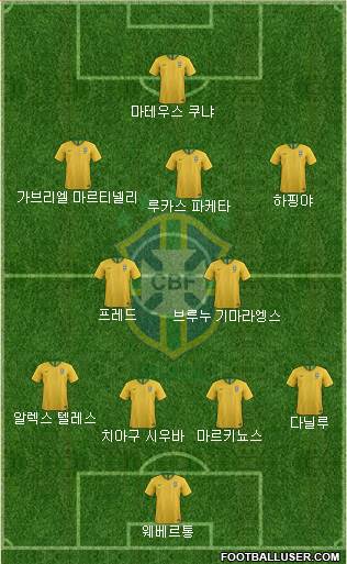 Brazil Formation 2022