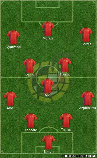 Spain Formation 2022