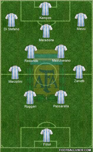 Argentina Formation 2022