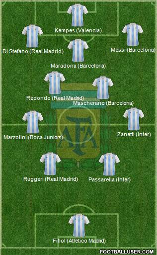 Argentina Formation 2022