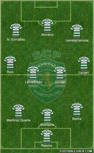 Sporting Clube de Portugal - SAD Formation 2022