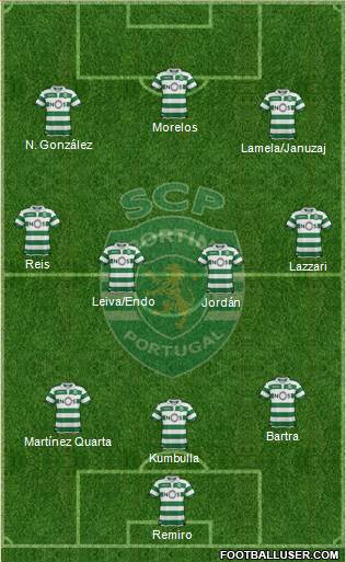 Sporting Clube de Portugal - SAD 3-4-3 football formation