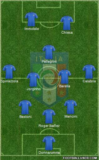 Italy Formation 2022