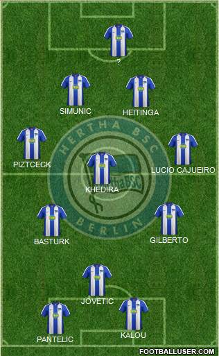 Hertha BSC Berlin Formation 2022
