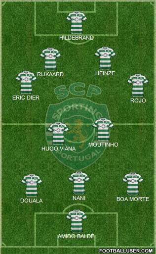 Sporting Clube de Portugal - SAD Formation 2022