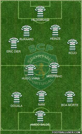 Sporting Clube de Portugal - SAD 4-2-3-1 football formation