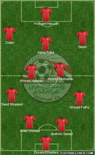 Egypt Formation 2022