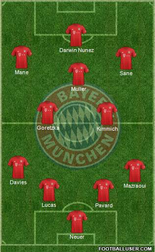 FC Bayern München Formation 2022