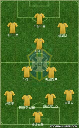 Brazil Formation 2022