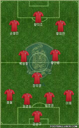 South Korea Formation 2022