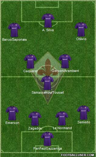 Fiorentina Formation 2022