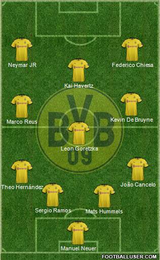 Borussia Dortmund Formation 2022