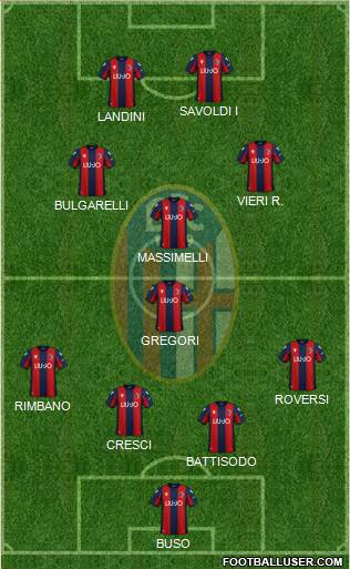 Bologna Formation 2022