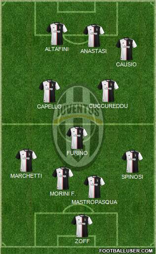Juventus Formation 2022