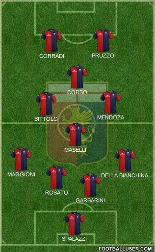 Genoa football formation