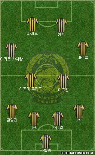 Malaysia Formation 2022
