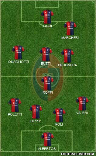 Cagliari 4-4-2 football formation