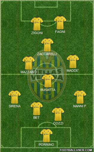 Hellas Verona Formation 2022