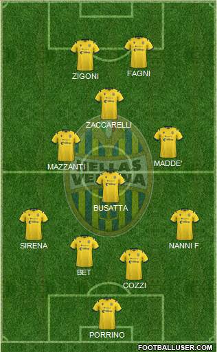 Hellas Verona 4-4-2 football formation