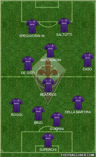 Fiorentina Formation 2022