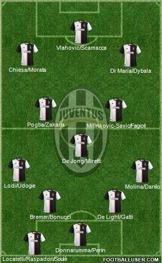 Juventus Formation 2022