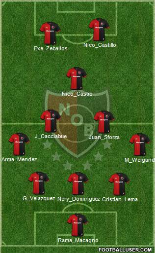 Newell's Old Boys 5-3-2 football formation