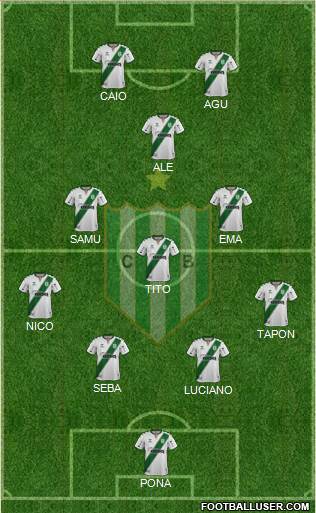 Banfield Formation 2022
