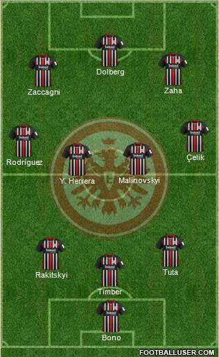 Eintracht Frankfurt Formation 2022