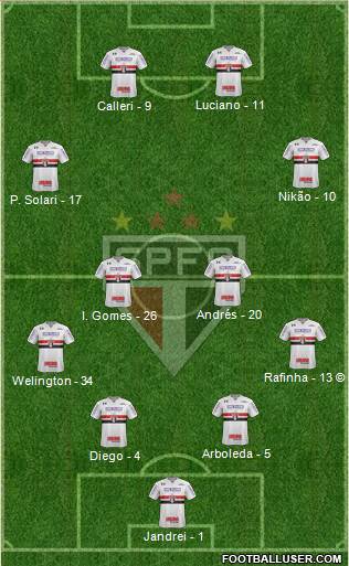 São Paulo FC Formation 2022