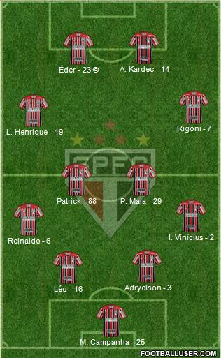 São Paulo FC Formation 2022