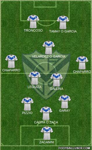 Vélez Sarsfield Formation 2022