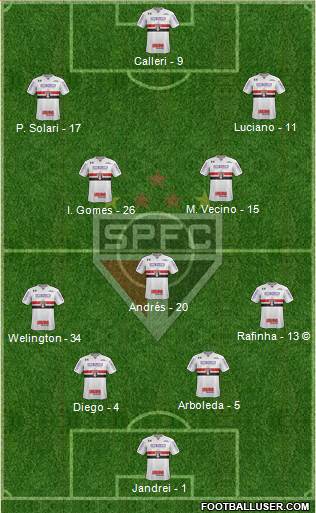 São Paulo FC Formation 2022