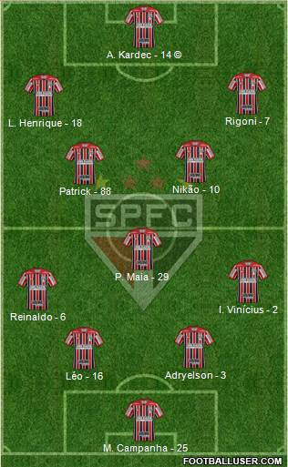 São Paulo FC Formation 2022