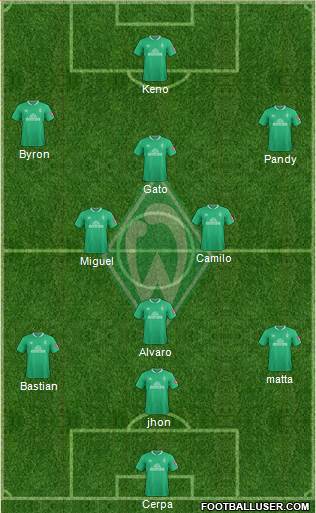 Werder Bremen Formation 2022