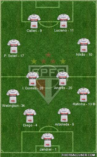 São Paulo FC Formation 2022