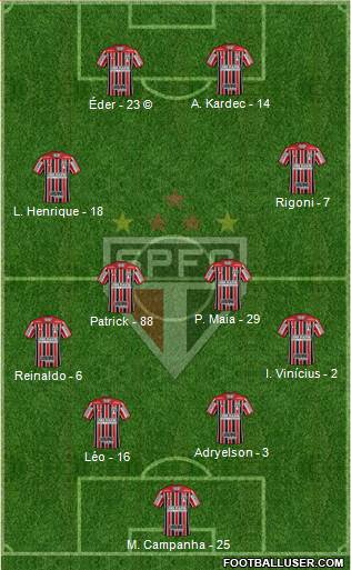 São Paulo FC Formation 2022